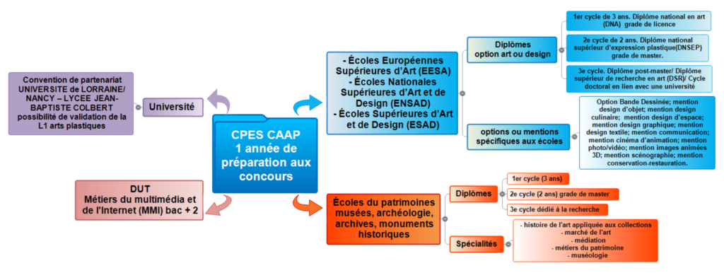 concours et debouches prepareims